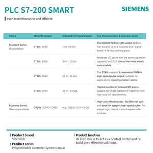 ซีพียู SIMATIC S7-200 SMART ของแท้ โมดูล PLC มาตรฐาน กำลังไฟ 220VAC 12DI8DO รีเลย์เอาต์พุต 6ES72881SR200AA1 - Product Image 4