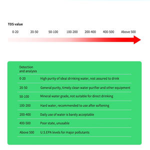 Testeur <span class=keywords><strong>TDS</strong></span> de stylo LCD Portable de vente d'usine de haute qualité 0-9999 <span class=keywords><strong>ppm</strong></span> pour OEM de détection de qualité de l'eau de l'industrie de l'aquaculture personnalisé - Product Image 6