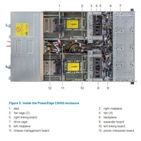 Serveur en rack Dell PowerEdge C6400
