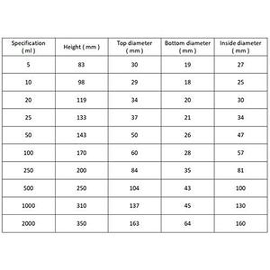 Cốc Đo Thủy Tinh Có Kích Cỡ Khác Nhau Đồ Thủy Tinh Hóa Học Bộ Hoàn Chỉnh Của Phòng Thí Nghiệm Hóa Học Thủy Tinh Thiết Bị Phòng Thí Nghiệm Hóa Học - Product Image 3