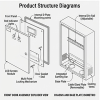 Boîtier de distribution encastré ou mural avec indice de protection IP30/IP40/IP54, personnalisable en courant/tension/prises pour bureau moderne