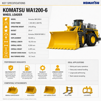 Komatsu WA1200-6 216400kg Nennlast-Radlader mit Motor, Getriebe, Pumpe & Lager für Tunnelbau, 1165kW Leistung