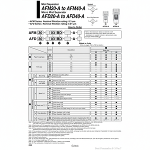 AFD40-03B-2J-A รุ่นตัวกรองอากาศตัวกรองหมอกขนาดเล็กสำหรับ pneumatics - Product Image 1