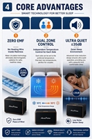 Système de refroidissement de matelas à circulation d'eau, surmatelas rafraîchissant, système de contrôle intelligent de la température pour un sommeil optimal