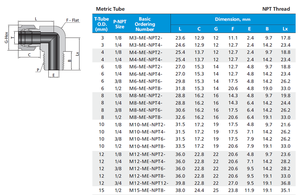 Swagelok Produit de haute qualité Coudes mâles à 45 ° en <span class=keywords><strong>acier</strong></span> inoxydable - Product Image 6