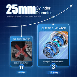 משאבת אוויר חשמלית משאבת אוויר חשמלית מיני ניידת משאבת אוויר לצמיגי רכב - Product Image 4