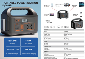 Station d'alimentation portable 150W 12V12Ah, charge rapide AC/DC, batterie au plomb-acide, générateur solaire, lampe de <span class=keywords><strong>camping</strong></span>, charge solaire MPPT pure - Product Image 2