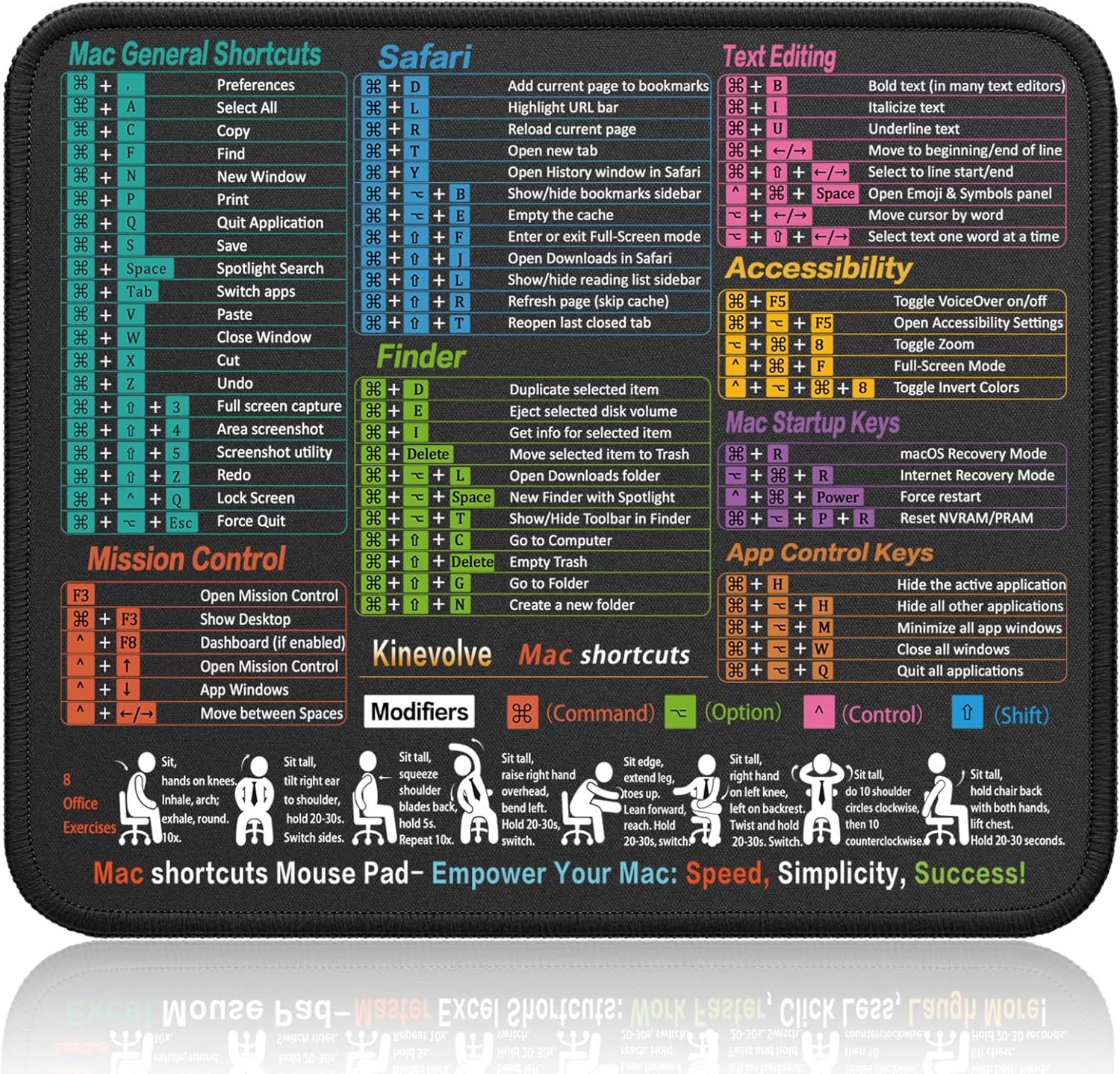 Alfombrilla de ratón con atajos Black-mac