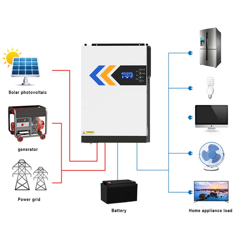 5.5Kw Tốt Nhất Năng Lượng Mặt Trời Biến Tần Nhà Sản Xuất Năng Lượng Mặt Trời Bảng Điều Khiển Off Lưới Mà Không Cần Pin Mppt Năng Lượng Mặt Trời Hybrid Inverter Đối Với Trang Chủ