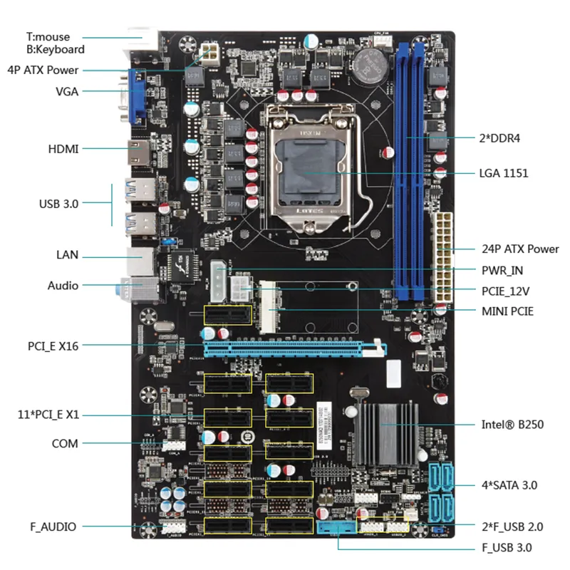 Hot-selling B250 motherboard support 12 GPUs motherboard expert Support LGA1151 Intel series CPU