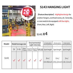 Lampe de sécurité bleue et <span class=keywords><strong>rouge</strong></span> de 30W, lumière de sécurité pour grue LED d'avertissement de limite de piétons, grande suspension aérienne, lustre à air sûr - Product Image 3