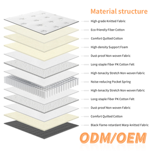 Fabric Independent Pocket Hotel Home Furniture <b>Mattress</b> Wholesale Supplier <b>Single</b> Bedroom Furniture Hotel Luxury <b>Mattress</b> - Product Image 3