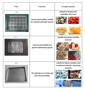 Déshydrateur alimentaire automatique haute performance, nouveau design, à prix avantageux - Product Image 6