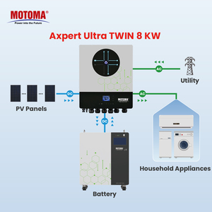 <span class=keywords><strong>Inversor</strong></span> Híbrido de Onda Sinusoidal MOTOMA de 8kw, <span class=keywords><strong>Inversor</strong></span> Solar Híbrido Fuera de la Red, DC AC 48V 230V 220V 240V, <span class=keywords><strong>Inversor</strong></span> Solar para el Hogar - Product Image 4