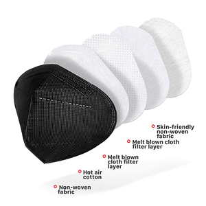 Tùy Chỉnh Màu Sắc Kn95 5 Lớp Mặt Dùng Một Lần Mặt Nạ Không tốn kém Chống Bụi Dành Cho Người Lớn Mặt Nạ Với Chứng Nhận EN149 - Product Image 2