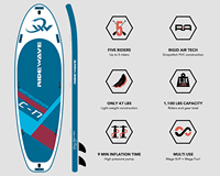 RIDEWAVE Planche de paddle gonflable géante multi-personnes 17 pieds (Dropstitch + PVC + EVA) pour lacs et rivières