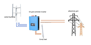 Grid Tie Vertical Wind <b>Generator</b> on Grid Wind for Home Use 1000w-5kw 24v-96v 110/220 Windkraftanlage Flyti Windkraftanlage Flyti - Product Image 2