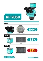 RF-4KC7 Stereo Microscope Camera with 4K Resolution and for Output for PCB/Motherboard Analysis