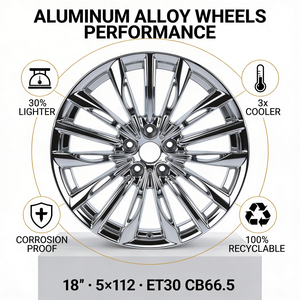 Jante en alliage de 18 pouces 5*112 PCD ET30 CB66.5 pour Mercedes-Benz Classe C W204/Classe <span class=keywords><strong>E</strong></span> W212, <span class=keywords><strong>Audi</strong></span> A4L/A6L, VW Magotan/Passat - Product Image 2
