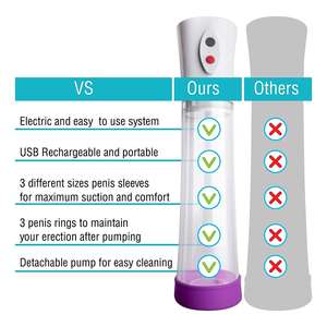 Instrumentos sexuales recargables, bomba de vacío eléctrica, masturbador, disfunción eréctil, dispositivo de vacío, masajeador de pene, Juguetes sexuales para hombres - Product Image 3
