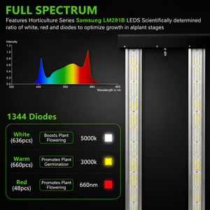 US EU 400W Full Spectrum LED Grow <b>Light</b> Dimmable for Indoor Plants Veg Bloom Hydroponics Growing - Product Image 3