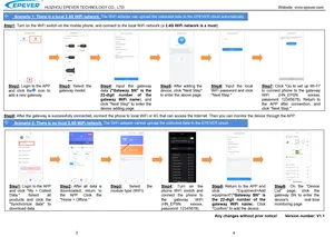 Epever Wifi hộp ứng dụng di động sử dụng cho EP Tracer năng lượng mặt trời điều khiển thông tin liên lạc epeverwifi2.4g Adapter với chức năng đám mây - Product Image 6