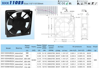 Ventilateurs de refroidissement axiaux carrés DC 110*110*25mm, faible bruit, montage facile, AC 11025