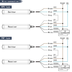 <span class=keywords><strong>C</strong></span>ảm biến rèm ánh sáng an toàn <span class=keywords><strong>FGM</strong></span> 10mm/20mm/40mm Khoảng <span class=keywords><strong>c</strong></span>ách chùm IP65 12-24V NPN/PnP 0.1-2M Khoảng <span class=keywords><strong>c</strong></span>ách <span class=keywords><strong>c</strong></span>ảm biến <span class=keywords><strong>c</strong></span>ông nghiệp - Product Image 4