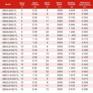 Pompe <span class=keywords><strong>de</strong></span> surpression verticale en ligne <span class=keywords><strong>de</strong></span> 2000 GPM pour la lutte contre l'incendie, électrique 380V, Bomba <span class=keywords><strong>De</strong></span> Fuego, pompe jockey pour pompiers pour le Pérou - Product Image 6