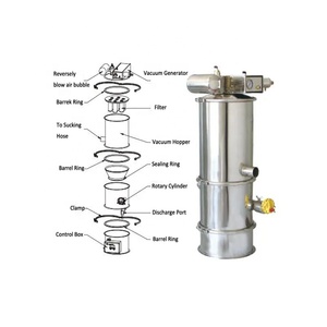 Transportador alimentador de cargador de polvo <span class=keywords><strong>Beran</strong></span> de café al vacío industrial QVC - Product Image 2