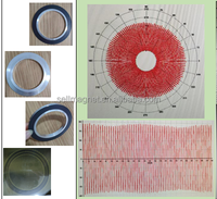 Imanes Multipolares de 360 Polos, 36 Polos, 6 Polos, Imanes de Codificador de Sensor Magnético Radial, Longitud del Polo de 1 mm, 2 mm, 0.8 mm, Índice de Doble Vía
