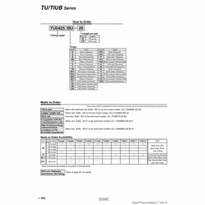 ท่อโพลียูรีเทน TIUB01PU1-100ชิ้นส่วนนิวเมติก SMC - Product Image 1