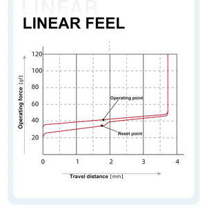 Kailh hộp trắng V2/hộp Nâu V2/Hộp Màu Đỏ V2 cơ khí bàn phím chuyển đổi tuyến tính/xúc giác/Clicky chuyển đổi cho 3D in/3D Fidget - Product Image 5