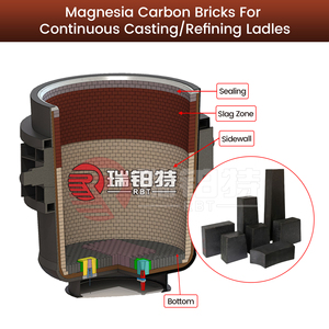 Ladrillo de Magnesia y Carbono de Alta Resistencia Antierosión para Horno <span class=keywords><strong>Convertidor</strong></span> - Product Image 3