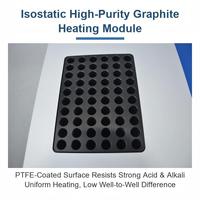 WYSM Graphite Digestion Instrument OEM Customizable Lab Digestion System for AAS AFS ICP Analysis Sample Pretreatment 260C