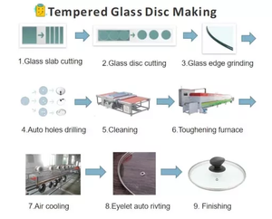 Flat <strong>Glass</strong> Making <strong>Machinery</strong> <strong>Glass</strong> <strong>Toughening</strong> Furnace <strong>Glass</strong> <strong>Toughening</strong> Machine - Product Image 5