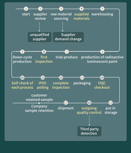 Hoogwaardige Gmp-Gecertificeerde Spirulina-Extract-Tablet Van Voedingskwaliteit Voor Een Optimale Versheid - Product Image 4