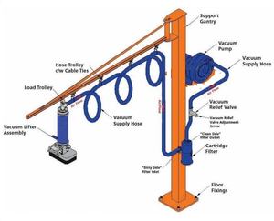 מכירה לוהטת מפעל אספקת ואקום מניפולטור הרמת טיפול צינור מרים עבור שקי שקיות - Product Image 3