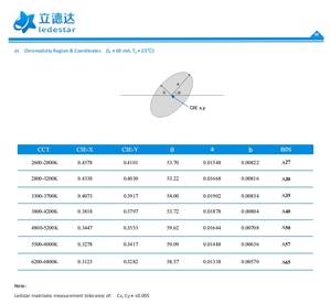 Éclairage horticole Ledestar LED LDR-2835TTB3080 Haute efficacité 28x35mm 1W Garantie 5 ans RA80 2600-6800k - Product Image 6
