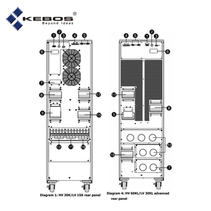 <span class=keywords><strong>50KVA</strong></span> Dreiphasige 208V Online-USV Reine Sinuswelle Überstromschutz Null Umschaltzeit 92,5-98,5% Effizienz Leistungsfaktor - Product Image 6