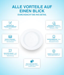 Assiette à soupe blanche Unisono Plus de 22 cm, moderne et écologique, avec un design original, motif personnalisé, aide à manger d'une seule main pour un usage domestique - Product Image 3