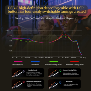 หูฟังเกมมิ่ง <span class=keywords><strong>K</strong></span> Gale Esports IEM Super-Linear Dynamic Driver ไมโครโฟนคู่แบบถอดได้ สายถอดเปลี่ยนได้ขนาด 0.75 2 พิน พร้อมระบบปรับเสียง 4 ระดับ DSP เชื่อมต่อผ่านพอร์ต USB-C - Product Image 5
