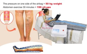 Máquina de Presoterapia de Drenaje Linfático con Compresión de Aire - Product Image 3