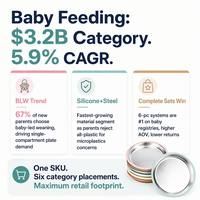 Assiettes d'alimentation pour bébé en acier inoxydable SUS304 avec logo personnalisé, Nouveaux produits 2026, Ensemble de vaisselle avec assiette à ventouse en silicone