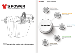 Máquina Portátil S Power para Mandrilado y Soldadura de Orificios, Reparación de Agujeros en Excavadoras, Mandrilado S Power - Product Image 2