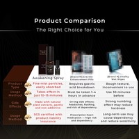 Man's love External Delayed Spray for Men-Long Lasting Adult Sex Spray 2ml/15ml