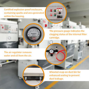 Control de Emisiones de Polvo desde el Puerto de Alimentación/Supresión de la <span class=keywords><strong>Fuga</strong></span> de Polvo en la Entrada de la Tolva/Contención de Polvo en el Puerto de Alimentación - Product Image 4