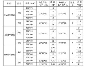 Heavy <span class=keywords><strong>300D</strong></span> Marine Class Oxford Cloth Boat Cover Impermeable <span class=keywords><strong>V</strong></span>-Hull Cover 14 '-16' Trailer Boats - Product Image 2