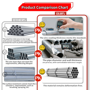 Giá của nhà sản xuất nhúng nóng đường kính lớn thép mạ kẽm ống tròn mạ kẽm ống thép vuông - Product Image 5