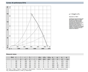 Ventilateur axial AC industriel ebm-papst W4D500-GM01-03 500 mm pour systèmes de ventilation et de refroidissement HVAC et condenseurs - Product Image 3
